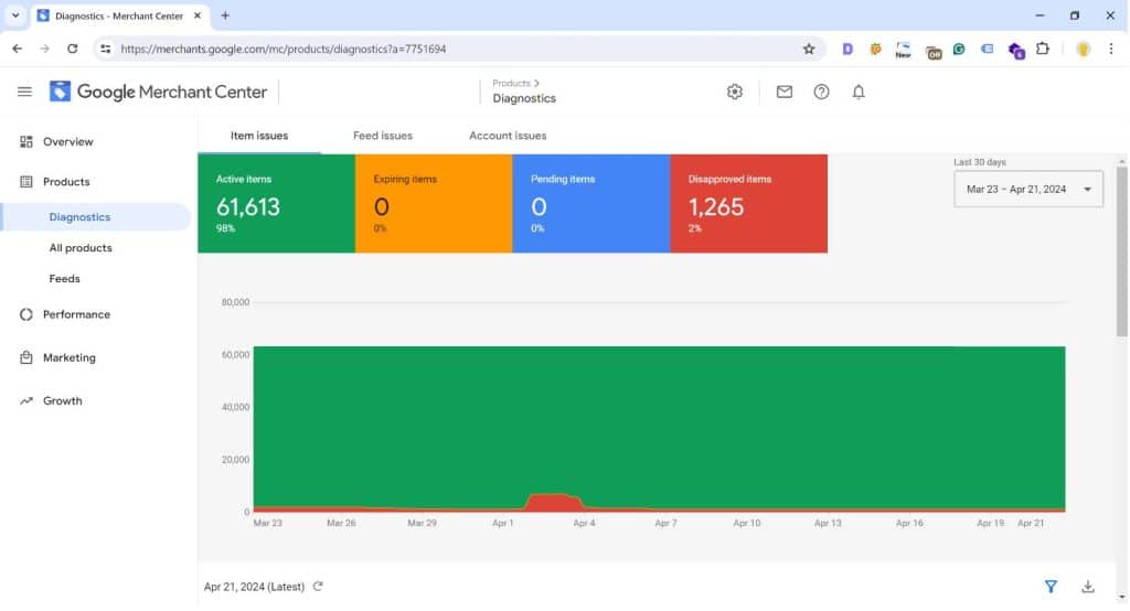 GoogleMerchantCenter Dashboard