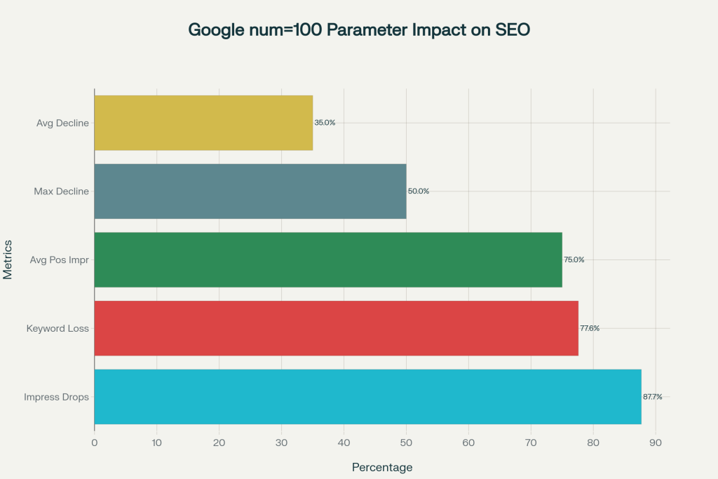 Industry Impact: The Numbers Tell the Story